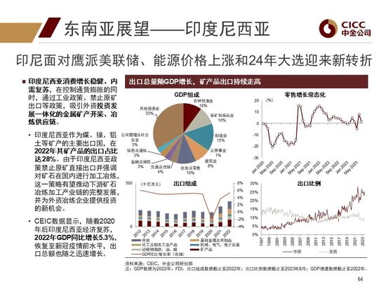 中金2024年展望 | 全球研究:美元与利率回落周期的变局