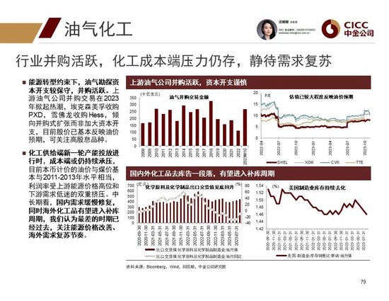 中金2024年展望 | 全球研究:美元与利率回落周期的变局