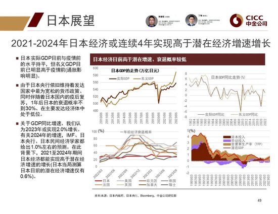 中金2024年展望 | 全球研究:美元与利率回落周期的变局