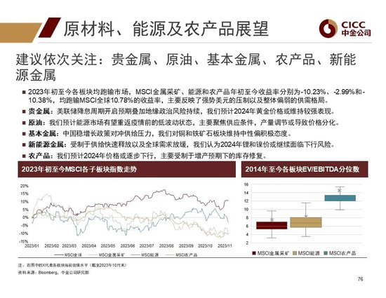 中金2024年展望 | 全球研究:美元与利率回落周期的变局