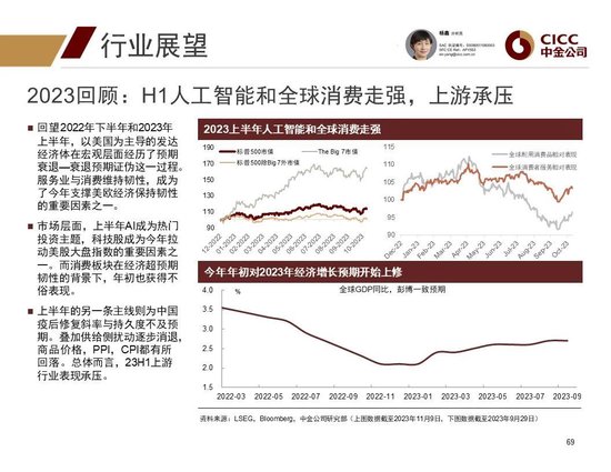 中金2024年展望 | 全球研究:美元与利率回落周期的变局