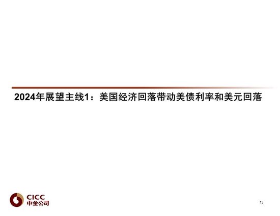 中金2024年展望 | 全球研究:美元与利率回落周期的变局