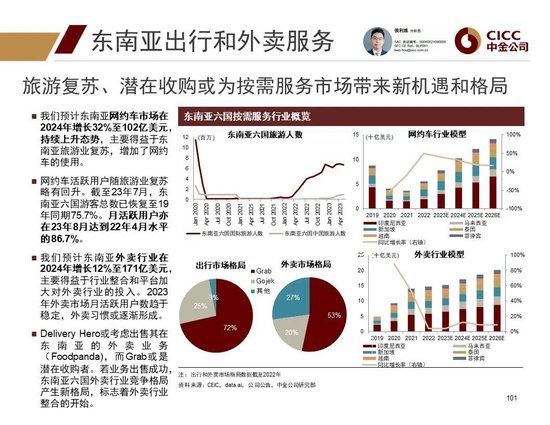中金2024年展望 | 全球研究:美元与利率回落周期的变局