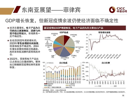 中金2024年展望 | 全球研究:美元与利率回落周期的变局