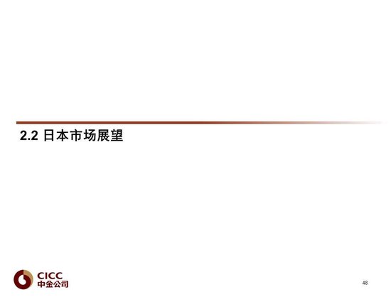 中金2024年展望 | 全球研究:美元与利率回落周期的变局