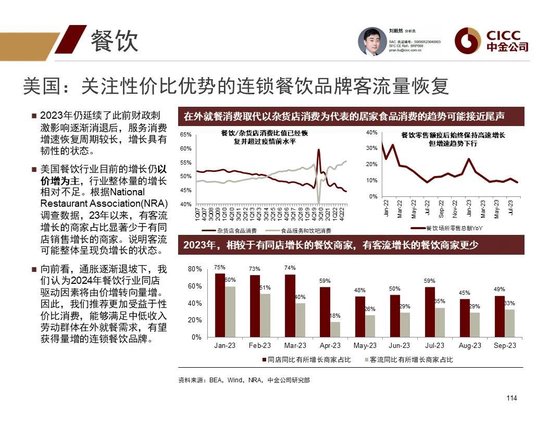 中金2024年展望 | 全球研究:美元与利率回落周期的变局