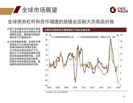 中金2024年展望 | 全球研究:美元与利率回落周期的变局