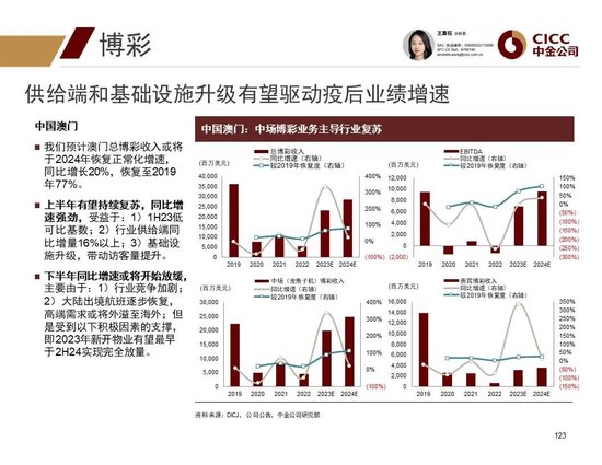 中金2024年展望 | 全球研究:美元与利率回落周期的变局