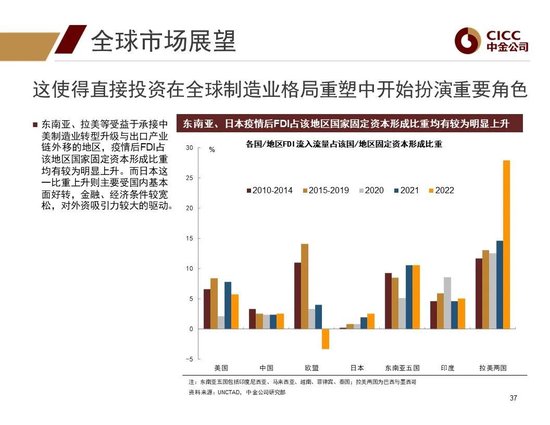 中金2024年展望 | 全球研究:美元与利率回落周期的变局