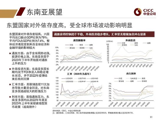 中金2024年展望 | 全球研究:美元与利率回落周期的变局