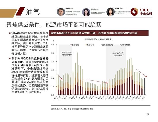 中金2024年展望 | 全球研究:美元与利率回落周期的变局