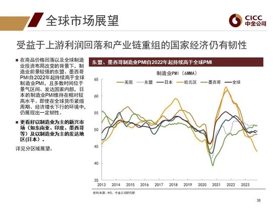 中金2024年展望 | 全球研究:美元与利率回落周期的变局