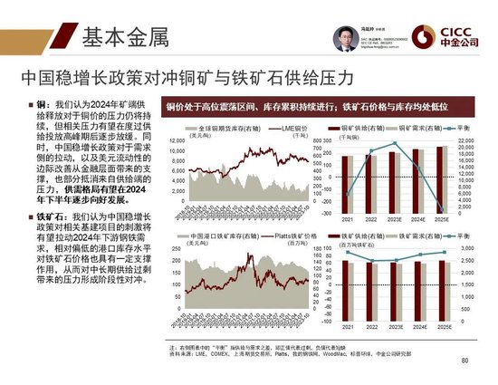 中金2024年展望 | 全球研究:美元与利率回落周期的变局