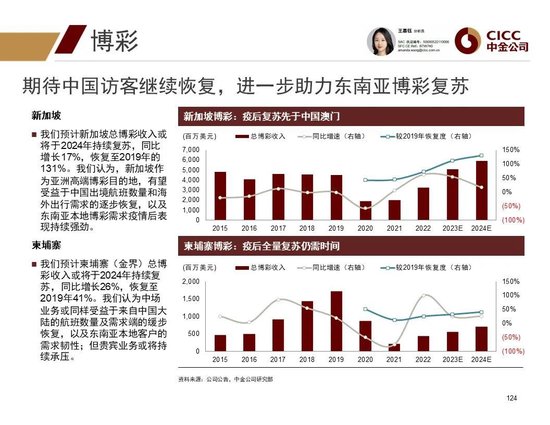 中金2024年展望 | 全球研究:美元与利率回落周期的变局