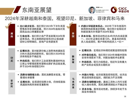 中金2024年展望 | 全球研究:美元与利率回落周期的变局