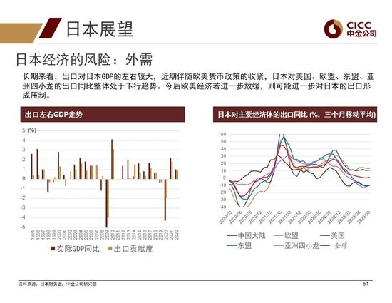 中金2024年展望 | 全球研究:美元与利率回落周期的变局