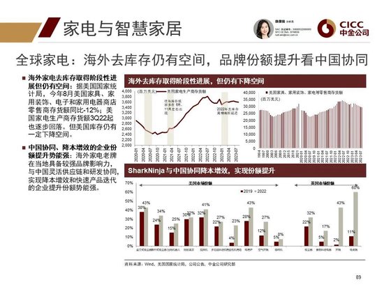 中金2024年展望 | 全球研究:美元与利率回落周期的变局