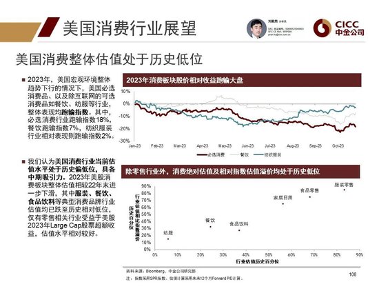 中金2024年展望 | 全球研究:美元与利率回落周期的变局