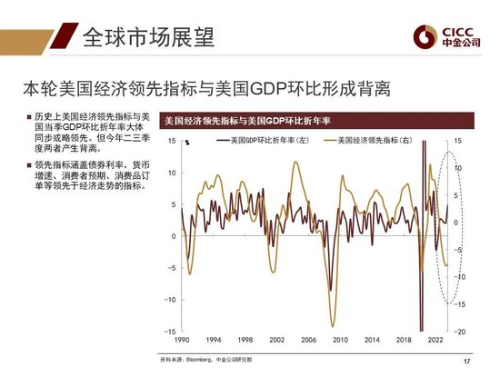 中金2024年展望 | 全球研究:美元与利率回落周期的变局