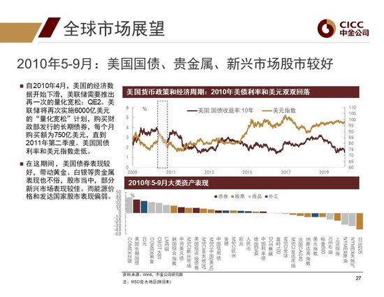 中金2024年展望 | 全球研究:美元与利率回落周期的变局