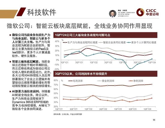 中金2024年展望 | 全球研究:美元与利率回落周期的变局