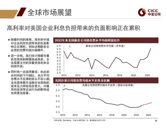 中金2024年展望 | 全球研究:美元与利率回落周期的变局
