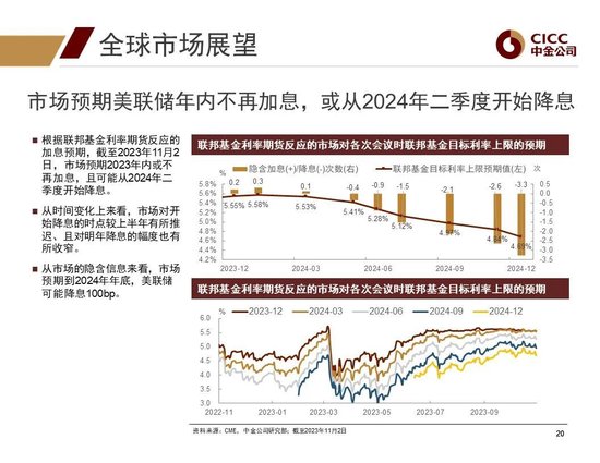 中金2024年展望 | 全球研究:美元与利率回落周期的变局