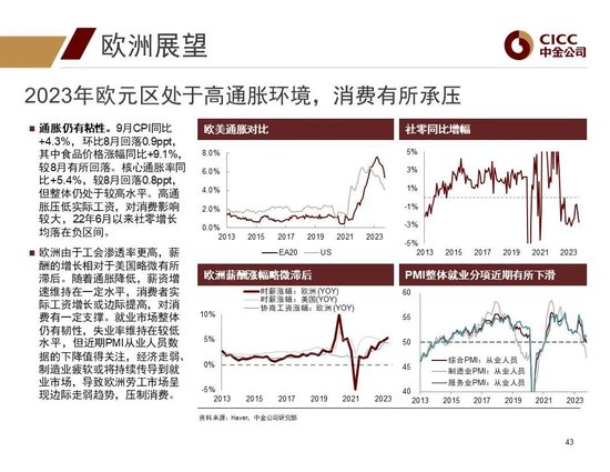 中金2024年展望 | 全球研究:美元与利率回落周期的变局