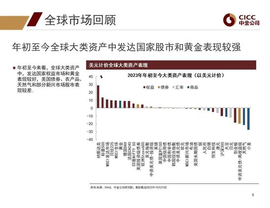 中金2024年展望 | 全球研究:美元与利率回落周期的变局
