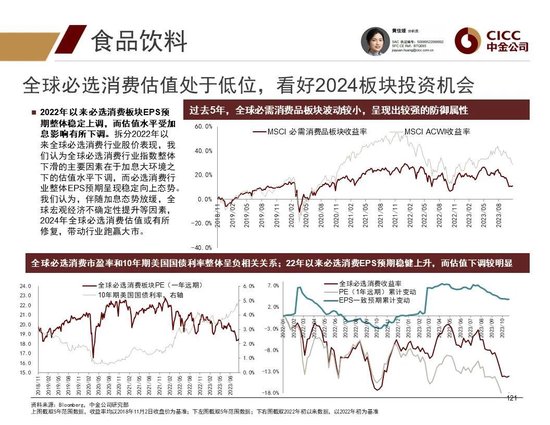 中金2024年展望 | 全球研究:美元与利率回落周期的变局
