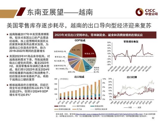 中金2024年展望 | 全球研究:美元与利率回落周期的变局