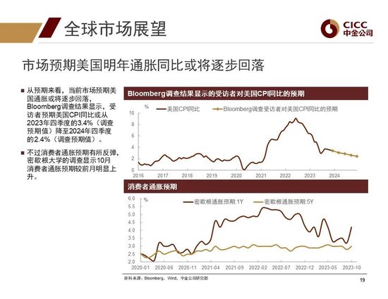 中金2024年展望 | 全球研究:美元与利率回落周期的变局
