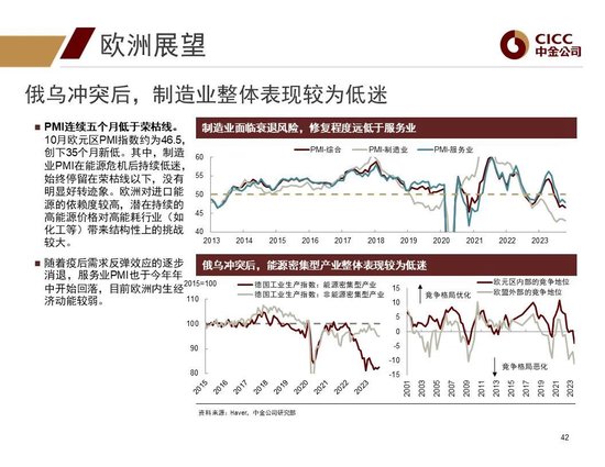 中金2024年展望 | 全球研究:美元与利率回落周期的变局