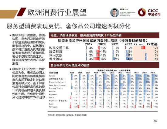 中金2024年展望 | 全球研究:美元与利率回落周期的变局