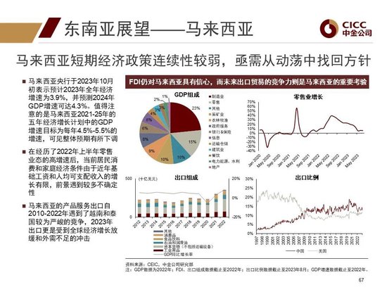 中金2024年展望 | 全球研究:美元与利率回落周期的变局