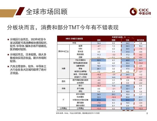 中金2024年展望 | 全球研究:美元与利率回落周期的变局