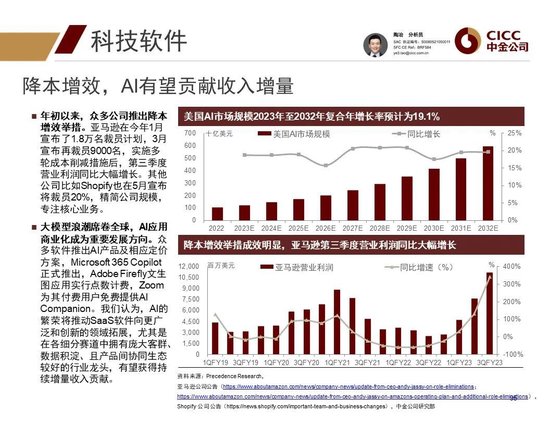中金2024年展望 | 全球研究:美元与利率回落周期的变局