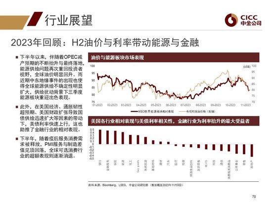 中金2024年展望 | 全球研究:美元与利率回落周期的变局