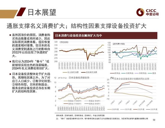 中金2024年展望 | 全球研究:美元与利率回落周期的变局