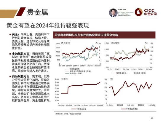 中金2024年展望 | 全球研究:美元与利率回落周期的变局