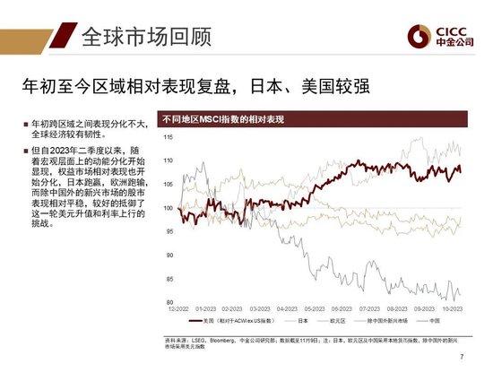 中金2024年展望 | 全球研究:美元与利率回落周期的变局