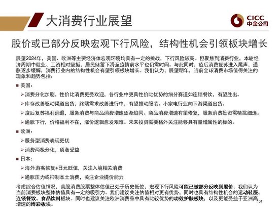 中金2024年展望 | 全球研究:美元与利率回落周期的变局