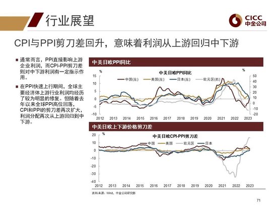 中金2024年展望 | 全球研究:美元与利率回落周期的变局