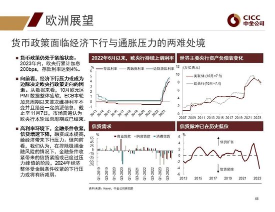 中金2024年展望 | 全球研究:美元与利率回落周期的变局
