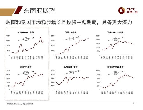 中金2024年展望 | 全球研究:美元与利率回落周期的变局