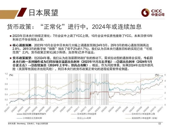 中金2024年展望 | 全球研究:美元与利率回落周期的变局