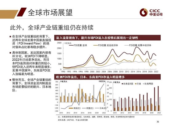 中金2024年展望 | 全球研究:美元与利率回落周期的变局