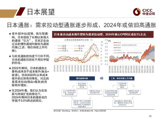 中金2024年展望 | 全球研究:美元与利率回落周期的变局