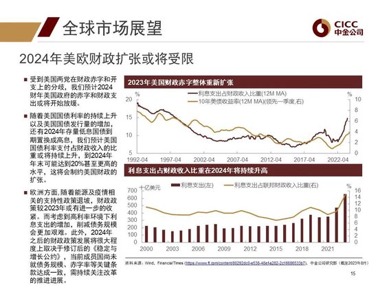 中金2024年展望 | 全球研究:美元与利率回落周期的变局