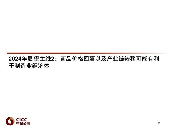 中金2024年展望 | 全球研究:美元与利率回落周期的变局